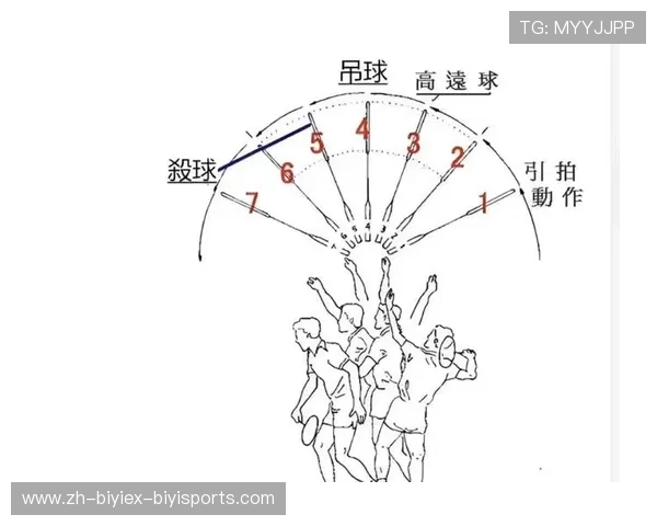 羽毛球头顶直线吊球